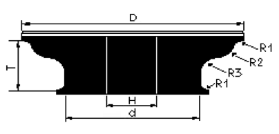 FS30 r3 - High Speed Profile