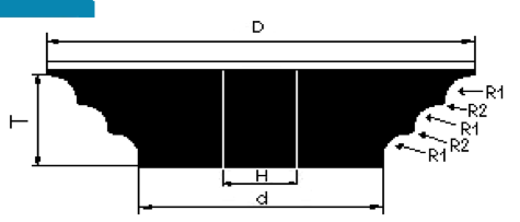 TP 30mm R8 + R2 High Speed Profiler