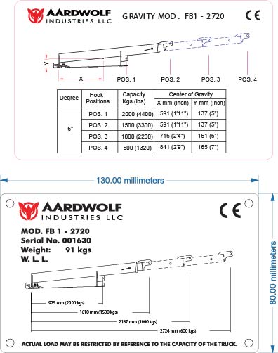 Aardwolf Forklift Boom FB1/2720