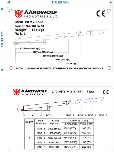 Aardwolf Forklift Boom FB2-3580